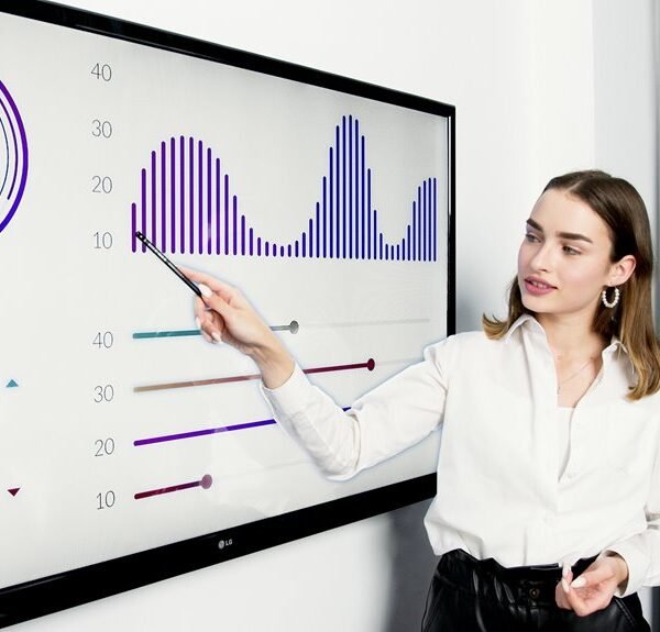 business analysis for codes