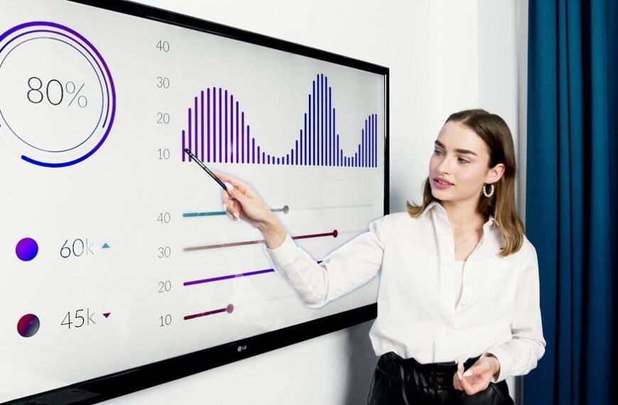 business analysis for codes