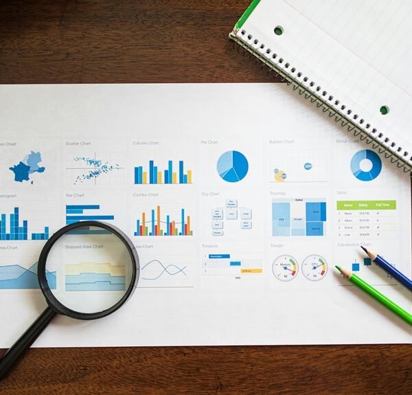 market evaluation for products