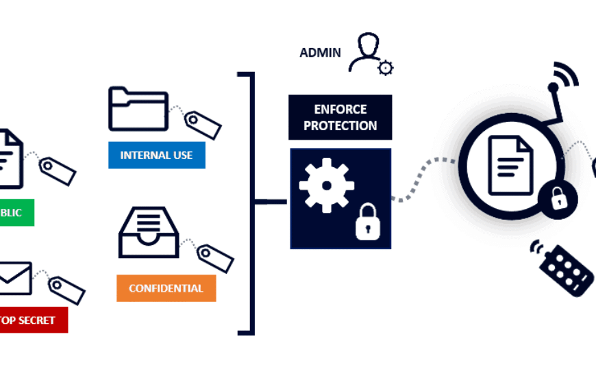 How to Avoid File Mismanagement with Document Classification Data Room Tools